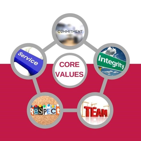 core values