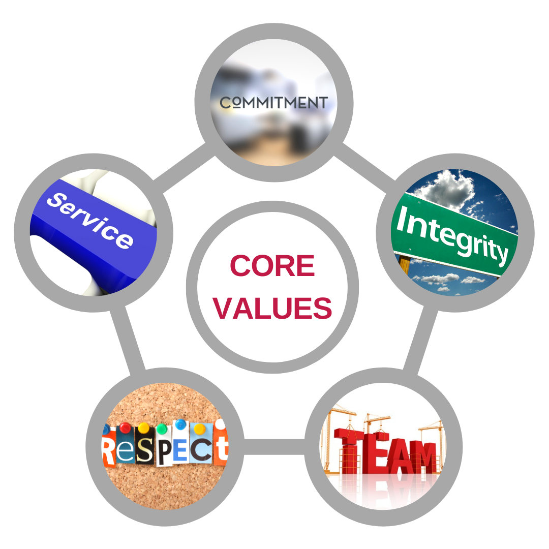 core values